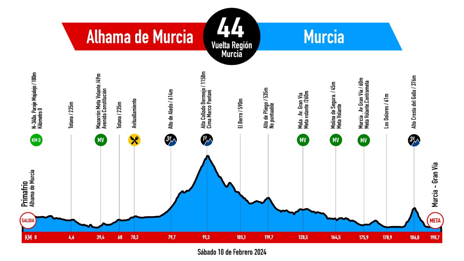 vuelta-ciclista-region-murcia-1.jpg